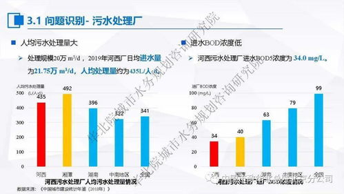 聚焦提質增效，探索一廠一策 張偉談污水處理系統化實施方案與運維服務實踐