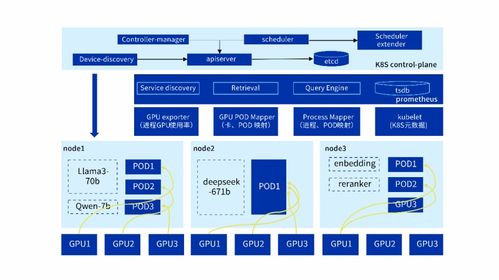 AI業務7x24穩如磐石 InCloud AIOS可視化監控方案，讓異構GPU了如指掌