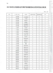 關于下達2017年農村公共服務運行維護機制建設試點獎補資金的通知