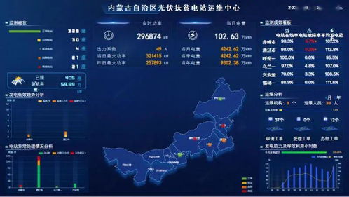 我區村級光伏扶貧電站信息監測接入率躍居全國第二，信息系統運行維護服務成效顯著